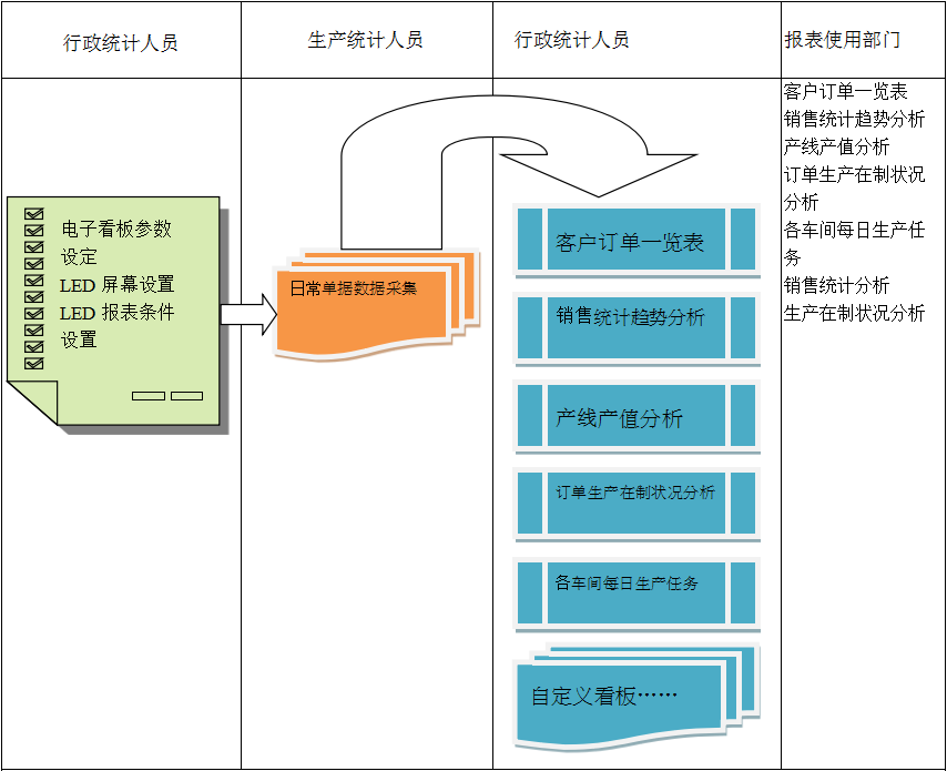 使用电商爱体育官方网站-爱体育aitiyu（中国）
进行订单管理有哪些好处?