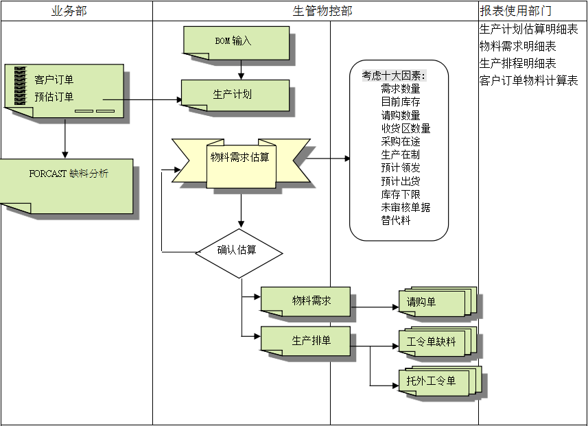 爱体育官方网站-爱体育aitiyu（中国）
的三大维度管理
