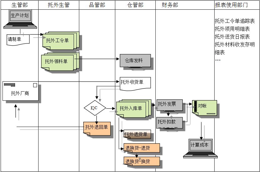爱体育官方网站-爱体育aitiyu（中国）
给企业内部控制带来哪些影响及风险?